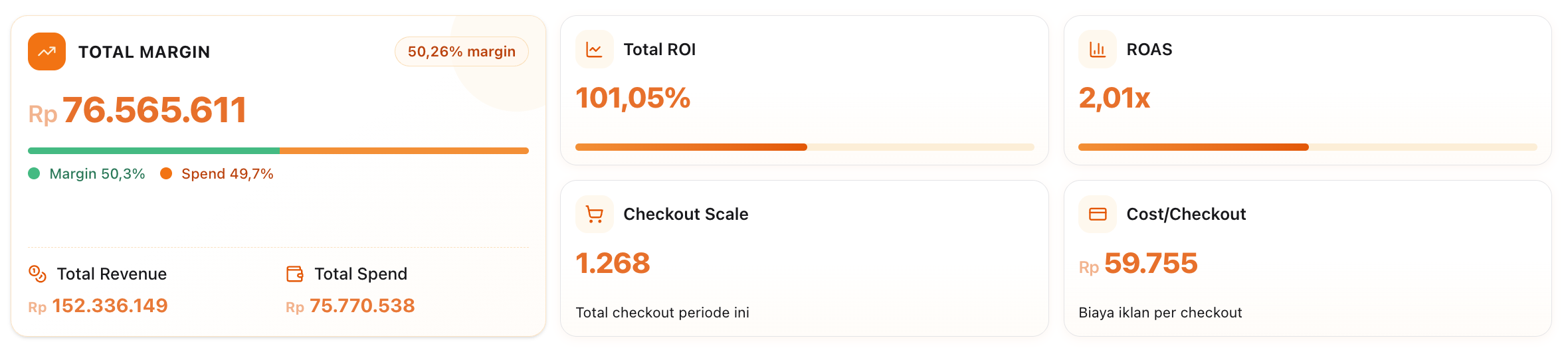 Ringkasan metrik performance report Daekan